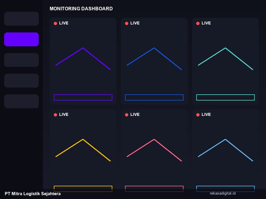 Pengawasan Gudang Real-Time untuk Perusahaan Logistik