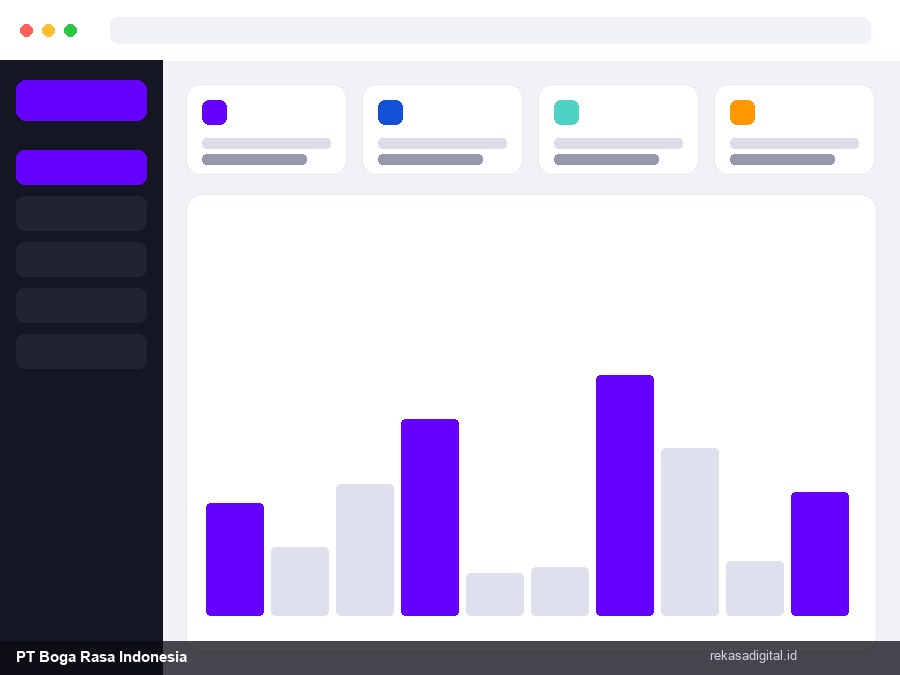 Dashboard Manajemen Pesanan untuk Bisnis F&B